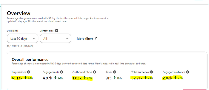 Pinterest vs. Google SEO: My 37% Traffic Surge Revealed!