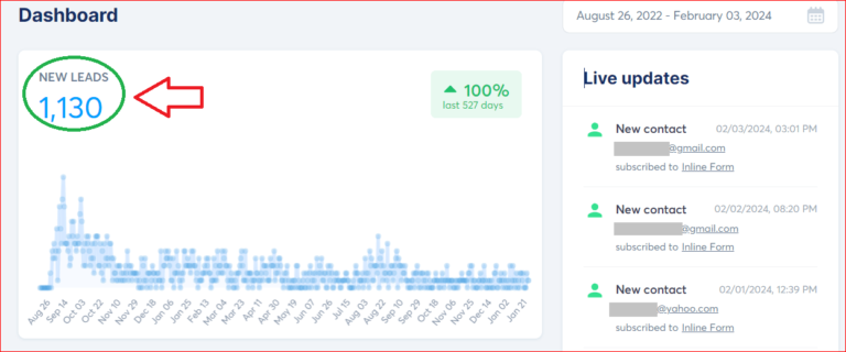 How I Got 1,130 Email Subscribers Organically!