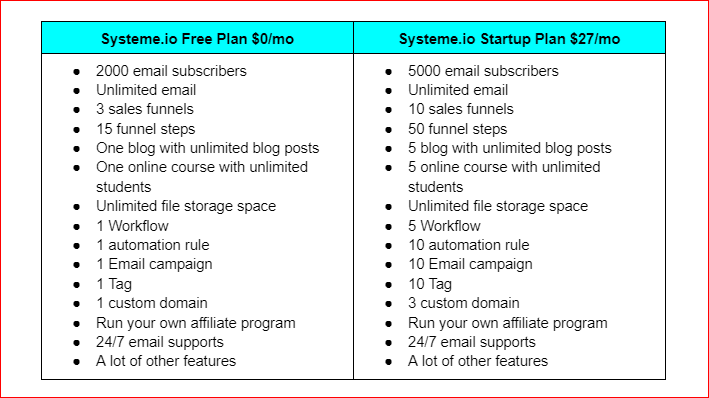 systeme.io free plan vs startup plan