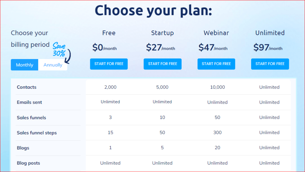 systeme.io pricing and plans