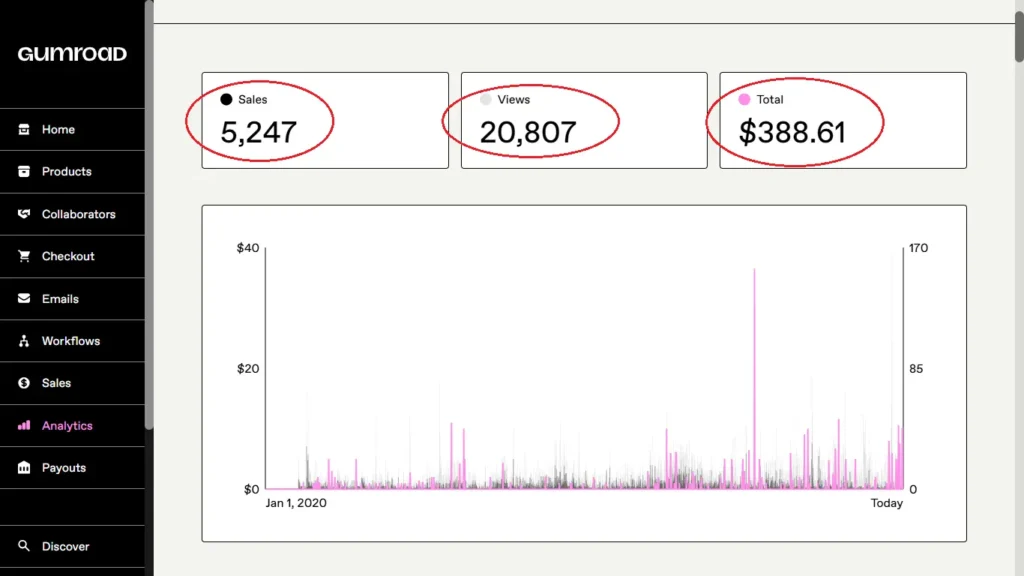 my gumroad sales lifetime